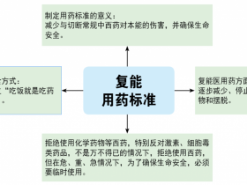 解析藥物(wù)對(duì)身體的(de)傷害有哪些?