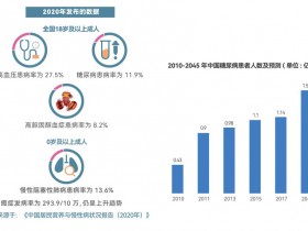 21世紀人(rén)類健康史上的(de)新突破 爲病人(rén)複能的(de)醫院在濰坊啓航